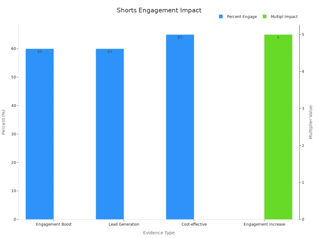 chart 3.png