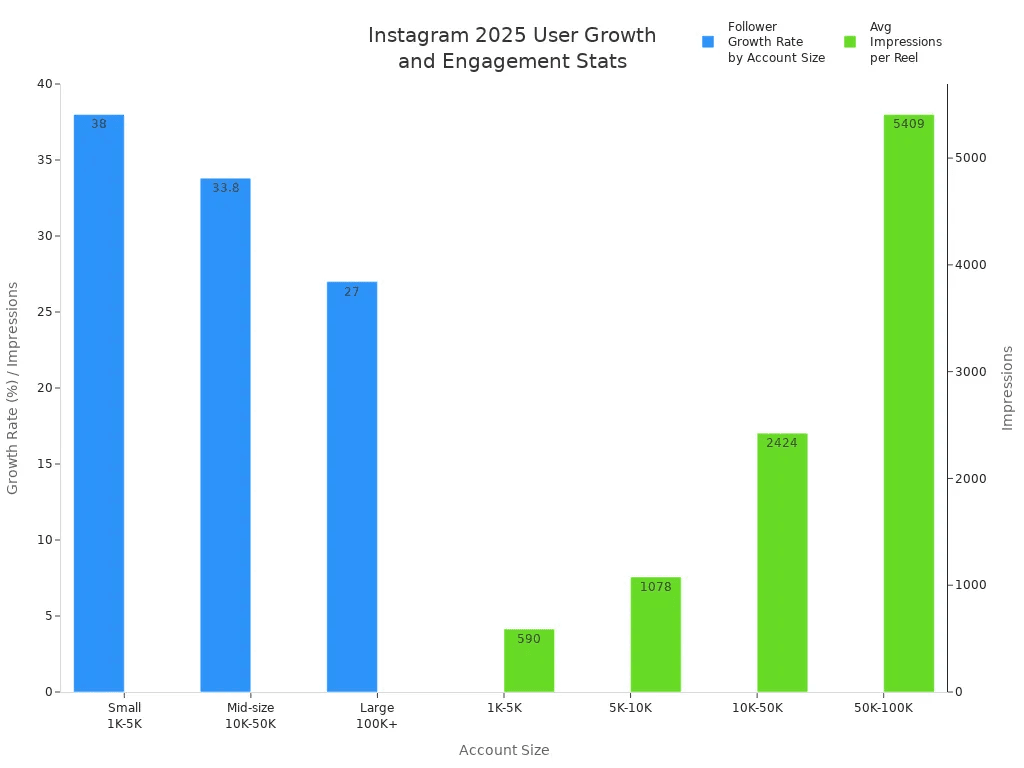 generate instagram hashtags