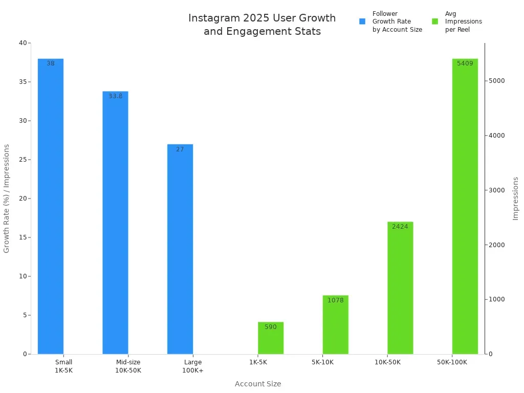 generate instagram hashtags