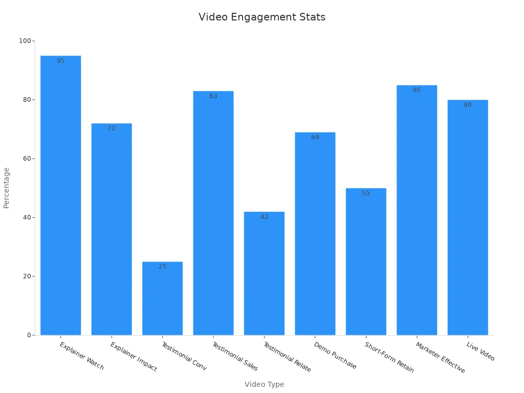 video presentation